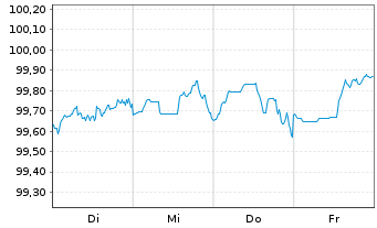 Chart Goldman Sachs Group Inc., The Nts.2024(24/30) - 1 Week