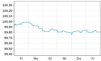 Chart International Bank Rec. Dev. DL-Med.T.Nts 2024(26) - 1 semaine