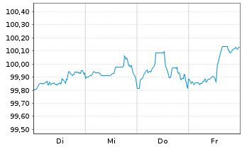 Chart JPMorgan Chase & Co. DL-FLR Notes 2024(24/30) - 1 Week