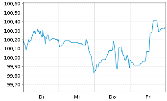 Chart JPMorgan Chase & Co. DL-FLR Notes 2024(24/35) - 1 Week