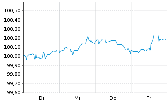 Chart JPMorgan Chase & Co. DL-FLR Notes 2024(24/28) - 1 Woche