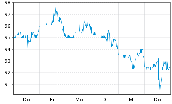 Chart LeMaitre Vascular Inc. - 1 Woche