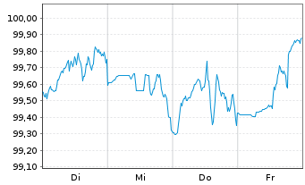 Chart Morgan Stanley DL-FLR Med.-T. Nts 2024(24/35) - 1 Woche