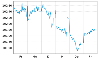 Chart Morgan Stanley DL-FLR Med.-T. Nts 2025(25/36) - 1 Week