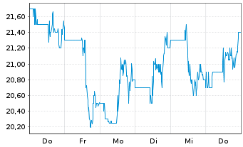 Chart Pennant Group Inc., The - 1 semaine