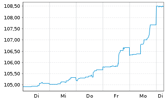 Chart Hertz Corp., The DL-Notes 2024(24/29) RegS - 1 Week