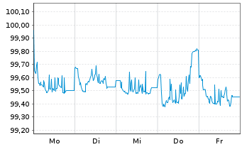 Chart BHP Billiton Finance Ltd. EO-Med.T.Nts 2012(27) - 1 semaine