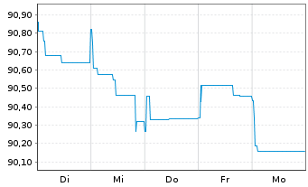 Chart Fortune Star (BVI) Ltd. EO-Notes 2021(21/26) - 1 Week