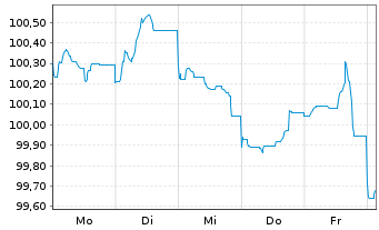 Chart Unilever Capital Corp. EO-Med.Term Nts 2023(23/33) - 1 Week