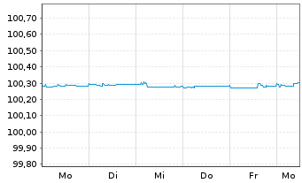 Chart Morgan Stanley EO-FLR Med.-T. Nts 2024(26/27) - 1 semaine