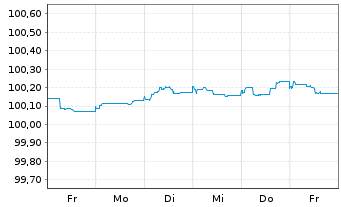Chart Novo Nordisk Finance [NL] B.V. EO-MTN. 2024(24/26) - 1 Woche