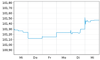 Chart Chile, Republik EO-Notes 2024(24/31) - 1 Woche