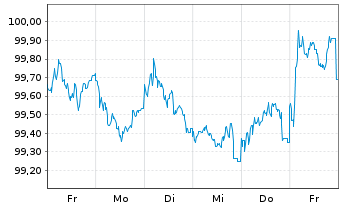 Chart Kreditanst.f.Wiederaufbau Med.Term Nts. v.24(29) - 1 semaine