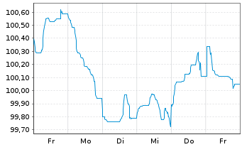 Chart Intl Development Association EO-Med.T.Nts 2024(34) - 1 semaine