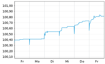 Chart Public Power Corporation S.A. 2024(27/31)Reg.S - 1 semaine