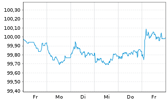 Chart NatWest Markets PLC EO-Med.-Term Nts 2024(27) - 1 semaine