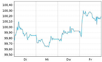 Chart EnBW International Finance BV EO-MTN. 2024(29/29) - 1 semaine