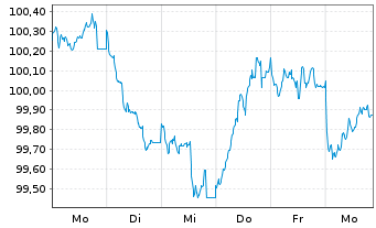 Chart Booking Holdings Inc. EO-Notes 2024(24/32) - 1 Woche