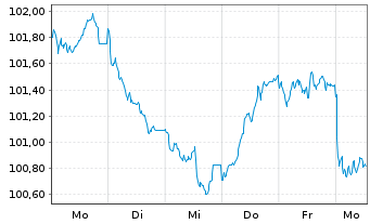 Chart Booking Holdings Inc. EO-Notes 2024(24/37) - 1 Woche