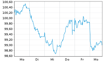 Chart Booking Holdings Inc. EO-Notes 2024(24/45) - 1 Woche