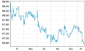 Chart Intl Development Association EO-Med.T.Nts 2025(40) - 1 Week