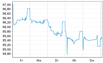 Chart Kroatien, Republik EO-Notes 2025(37) - 1 semaine